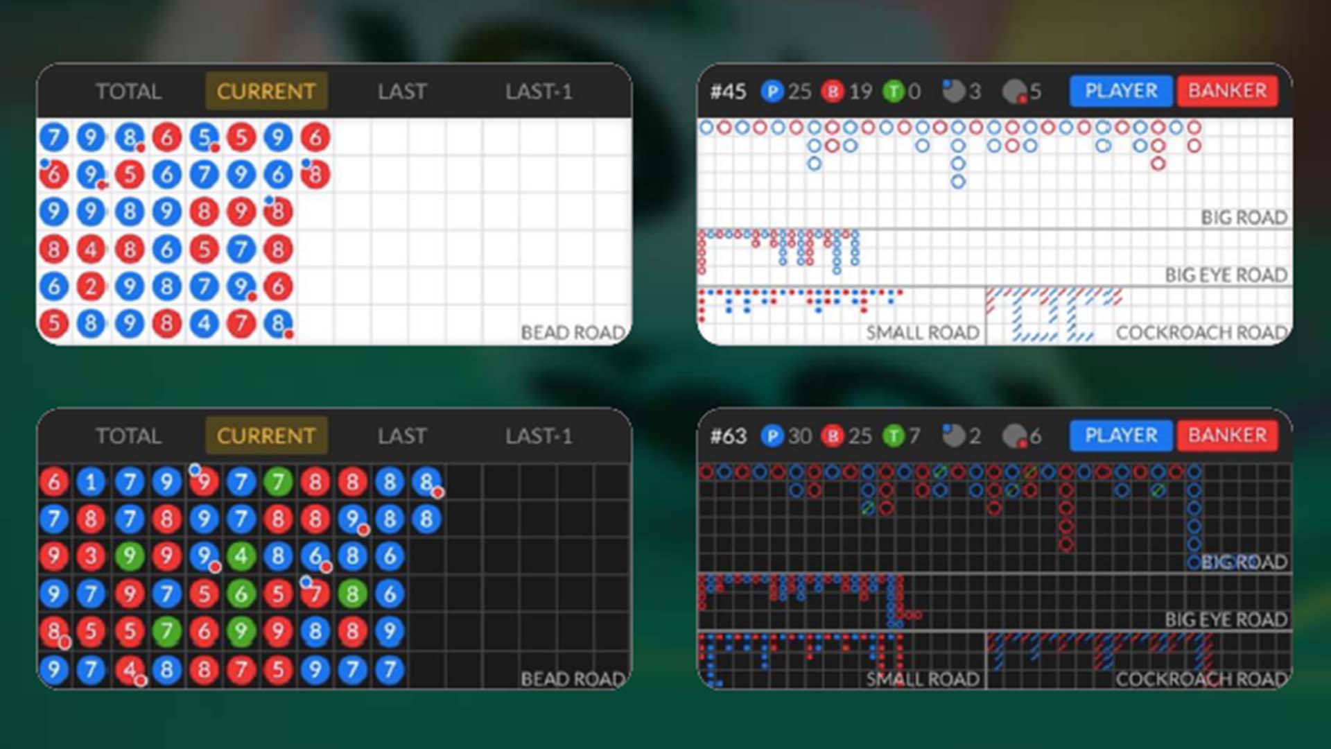 Scorecards